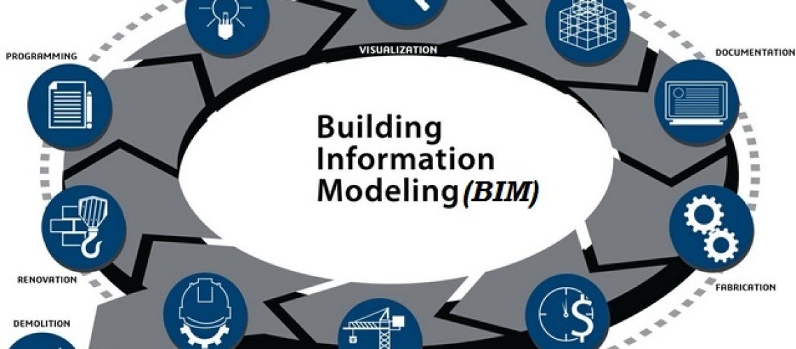 BIM