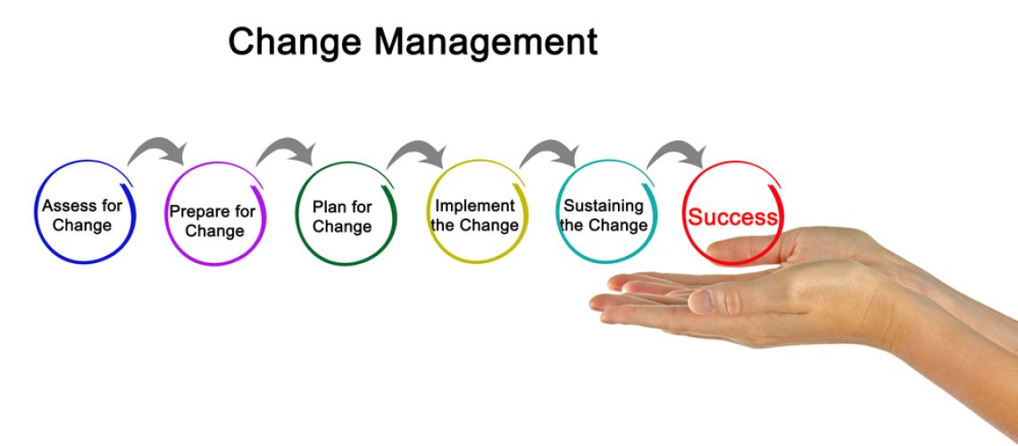 Change Management