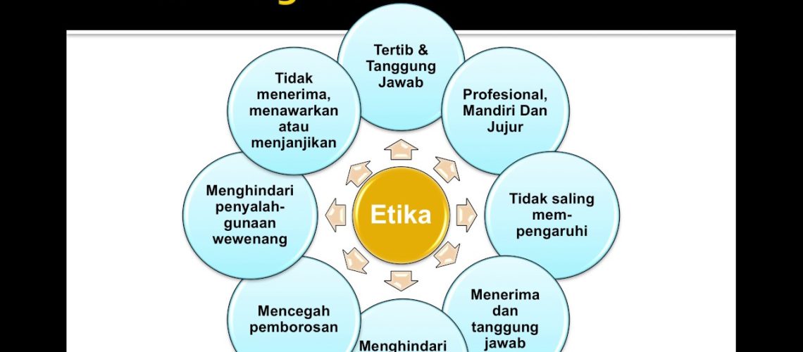 pengadaan barag dan jasa pengadaan barag dan jasa