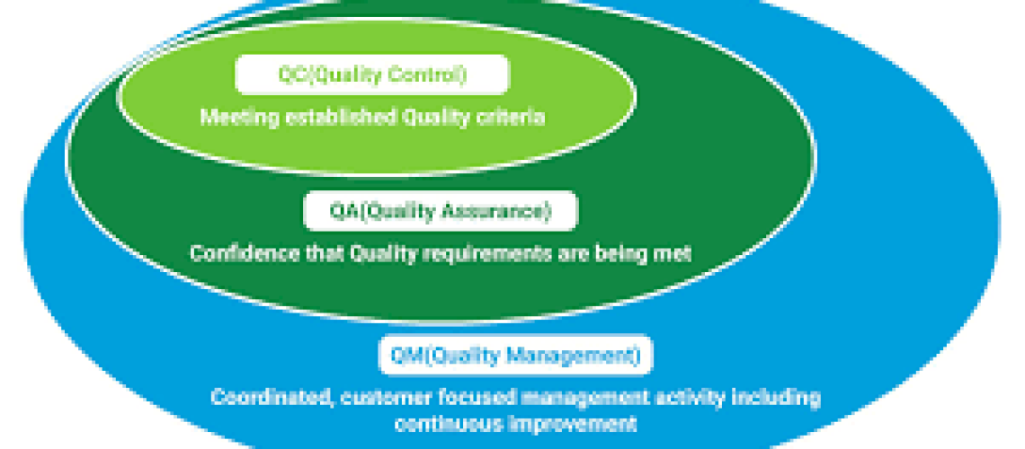 qulity focus