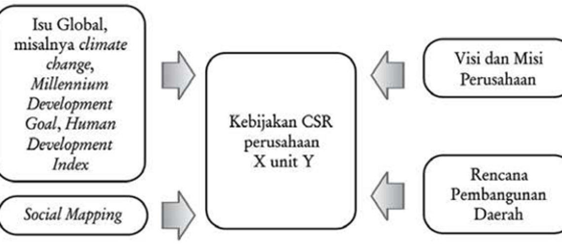 strategy corporate