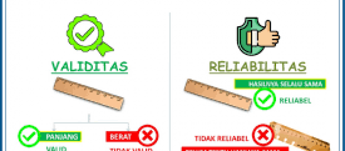 uji validitas dan realibilitas